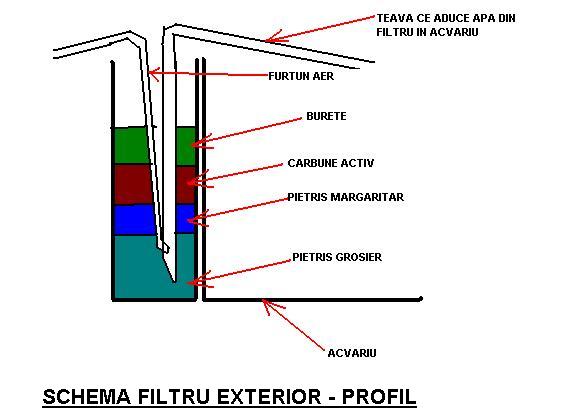 Filtru Extern Home Made - Profil